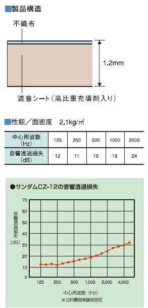 【着後レビューで選べる特典】防音シート DIYで防音 「サンダムCZ-12 （CZ12）」 DIYの防音工事に最適！吸音ボードの下貼りに！ 軟質遮音シート 楽器練習 ホームシアター スタジオ 生活音 防音 騒音対策 音響 ピアノ 自分でできる はさみ・カッターで切れる