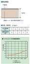 【着後レビューで選べる特典】防音シート DIYで防音 「サンダムCZ-12 （CZ12）」 DIYの防音工事に最適！吸音ボードの下貼りに！ 軟質遮音シート 楽器練習 ホームシアター スタジオ 生活音 防音 騒音対策 音響 ピアノ 自分でできる はさみ・カッターで切れる