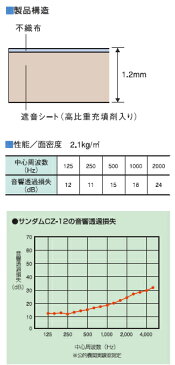 防音シート(遮音シート) サンダムCZ-12（CZ12） 2本セット DIYの防音工事に最適！吸音ボードの下貼りに！ 楽器練習 ホームシアター スタジオ 生活音 防音 騒音対策 音響