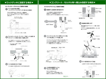 タカショー　埋込型LEDライト　「リングフラットライト」　≪LED3W ： 白/電球色/青≫　防雨製/エクステリア/ガーデンライト　LEDライト/防雨製/庭の照明　【ローボルトライト（12V）】