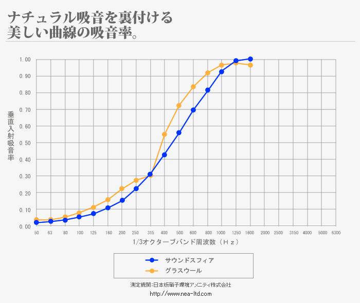 【着後レビューで今治タオル他】 SOUND SPHERE サウンドスフィアLEGEND 「OBELISK オベリスク OL2000」 （1本入り） [高さ2000mm×直径235mm ] 2009ビジュアルグランプリ受賞！