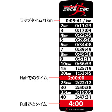 楽天ヤノスポーツペースタット 腕に貼る新感覚のペースメーカー【pct-001】陸上・ランニング用品 シール