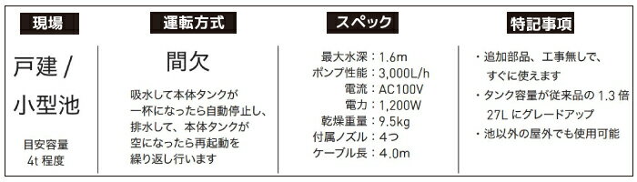 ◆池のメンテナンス用品グローベン　★ポンドバキューム2（C50PT410）　池専用クリーナー　掃除機　小型池用　池底の掃除に　水中の掃除に　用途別ノズル付き　屋外の掃除も可能