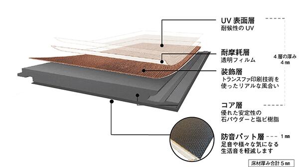 DIY 床暖に天然石75％配合のはめ込み式フローリング「G-ROCK」石目調は大理石の風合 土足OK 店舗の床に高級感(10枚セット）