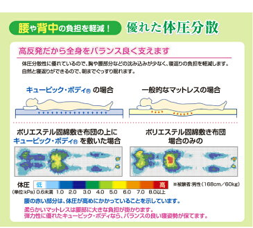 高反発マット キュービック ボディプレミアム（セミダブル）【ゼンケン 高反発マットレス 3つ折り シングル マットレス 高反発 ボディープレミアム 日経社 通販歳時記 PT-100】