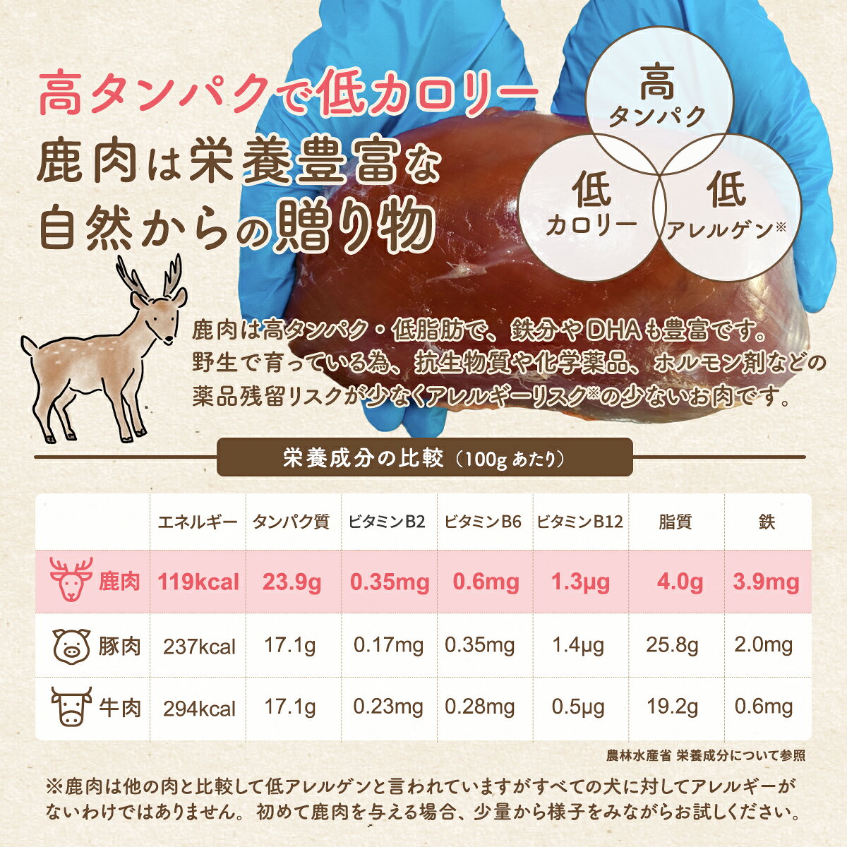 【送料無料 無添加 国産】鹿肉お試し3点セット 犬 鹿肉 パラパラ ミンチ500g、鹿肉 スライス250g、鹿肉 サイコロ250g各1袋 合計1kg　愛犬 手作りドックフード アレルギー ドックフード トッピング犬用 高齢犬 小型犬 中型犬 大型犬 yashironomegumi-10000003 ペット用鹿肉専門やしろのめぐみ サンプル画像2