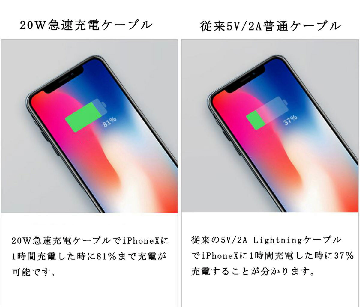 【1m+2m】Lightning USB-C 20W/18W PD 急速充電 ケーブル Type C ライトニングケーブル UCB C タイプC iPhone12/12Pro/12ProMAX iPhone XS/XR/X iPhone11/11Pro iPad Pro 高耐久 ナイロン編み ケーブル