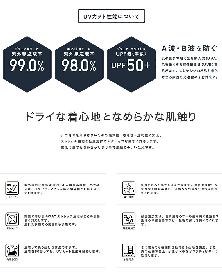 【 送料無料 】ラッシュガード レディース 長袖 水着 涼感素材 体型カバー おしゃれ ラッシュパーカー ロング 水陸両用 UVカット UPF50+ 女の子 オトナ女子 フード ライブ フェス キャンプ 無地 日焼け防止 女性 大人 ママ 指穴付き かわいい 紫外線カット