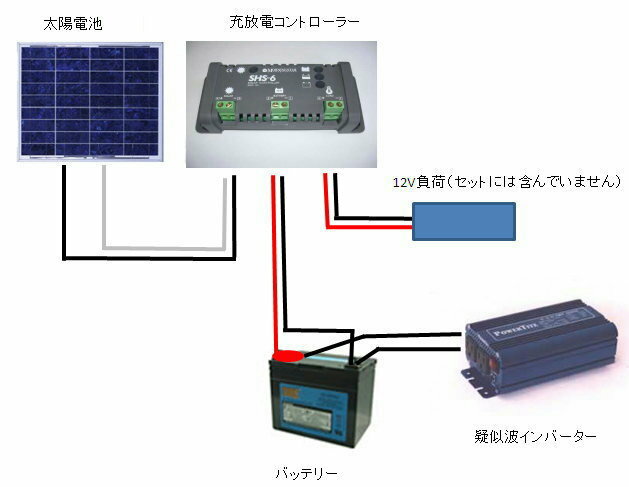楽天市場】小型 太陽 光 発電 キットの通販 楽天市場】小型 太陽 光 発電 キットの通販