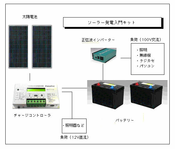 楽天市場】ソーラー 発電 キットの通販 楽天市場】ソーラー 発電 キットの通販