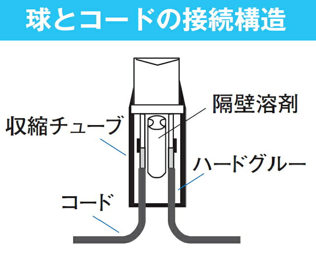 グリッターライト100球白色　常点灯/ブラックストレートコード/常点プラグコード付 3