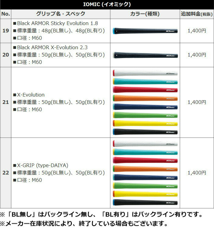 楽天市場 カスタムフィッティング Ping ピン G410 アイアン 6本セット 5 9 Pw Ping Fubuki カーボン 日本正規品 ヤトゴルフ 楽天市場店