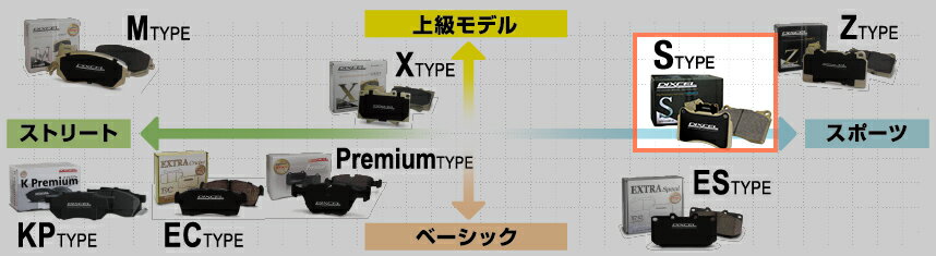 DIXCEL BRAKE PAD S Type フロント用 日産 ニッサン フーガ Y51/KNY51用 (S-321462)【ブレーキパッド】【自動車パーツ】ディクセル Sタイプ