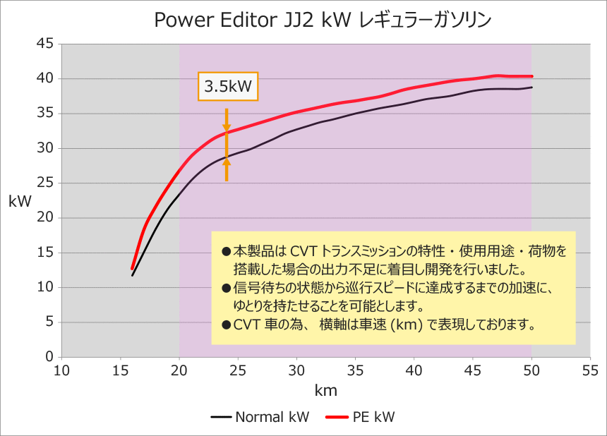 HKS POWER EDITOR ホンダ エヌバン(N-VAN) JJ2用 (42018-AH005)【ブーストコントローラー】【自動車パーツ】エッチケーエス パワーエディター