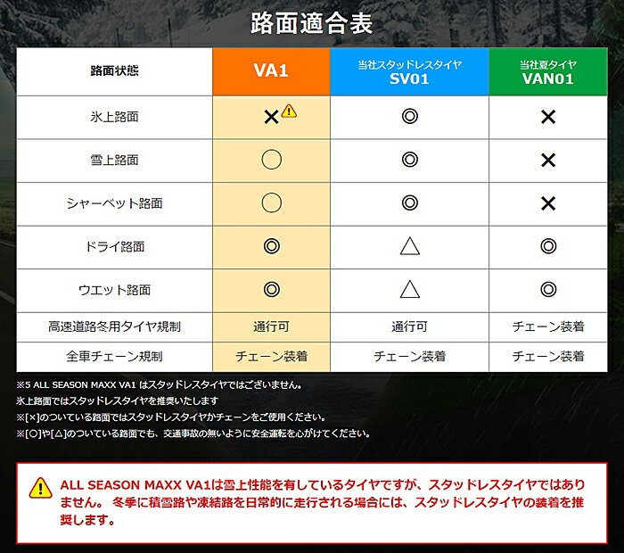 �ڥ�������оݡ�DUNLOP ALL SEASON MAXX VA1 195/80R15 107/105N ��195/80-15�� �ڿ���Tire�� �����륷�����󥿥��� ������å� ������ �����륷������ޥå��� �֥�������� �ڸĿ�������OK��