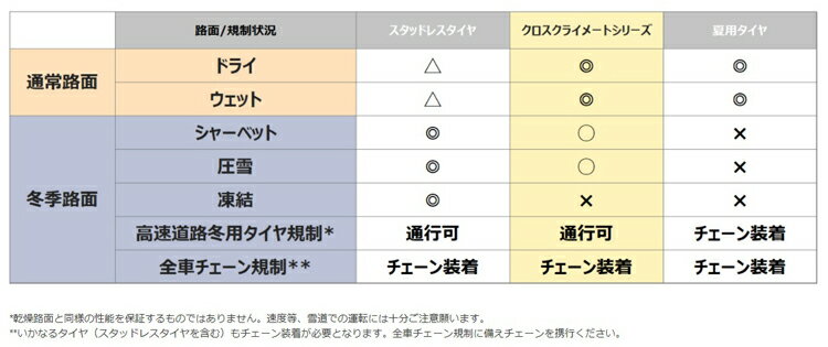 �ڥ�������оݡۥ����륷�����󥿥��� 235/45R19 99Y XL ��235/45-19�� MICHELIN CROSSCLIMATE 2 �ߥ����� ������ ���������饤�᡼�� �ġ� �ڿ���Tire�ۡڸĿ�������OK��