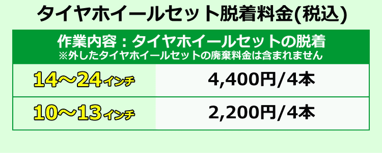 【弊社への来店専用】タイヤ交換（タイヤホイールの脱着）　14インチ 〜 24インチ　- 【4本】【タイヤ・ホイール廃棄別料金】※ 必ずタイヤホイールセットと同時に購入してください
