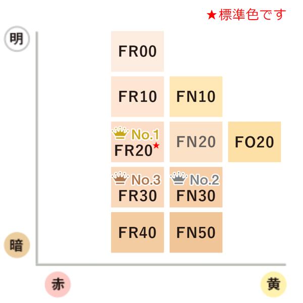 ＼まもなく終了!最大3000円OFF+P10倍確定／【カバーマーク正規取扱店】【FN30】カバーマーク フローレスフィット FN30 レフィル SPF35 PA+++ 2