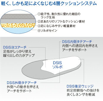 SORBO DSISソルボスパイク グレー 22.5〜29.0cm 2S-Lサイズ