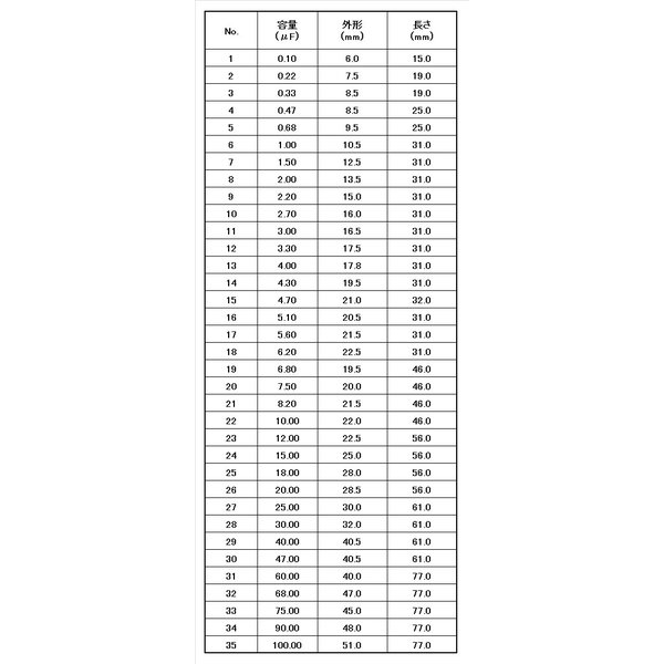[MF02d] Dayton Audio フィルム・コンデンサー (250V) 0.22μF（2個セット）