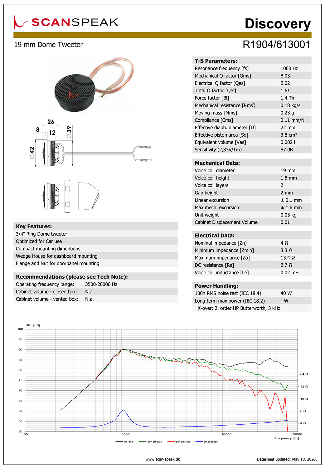 Scan-Speak Automotive R1904/613001 スピーカーユニット19mm カー用 リングドーム...