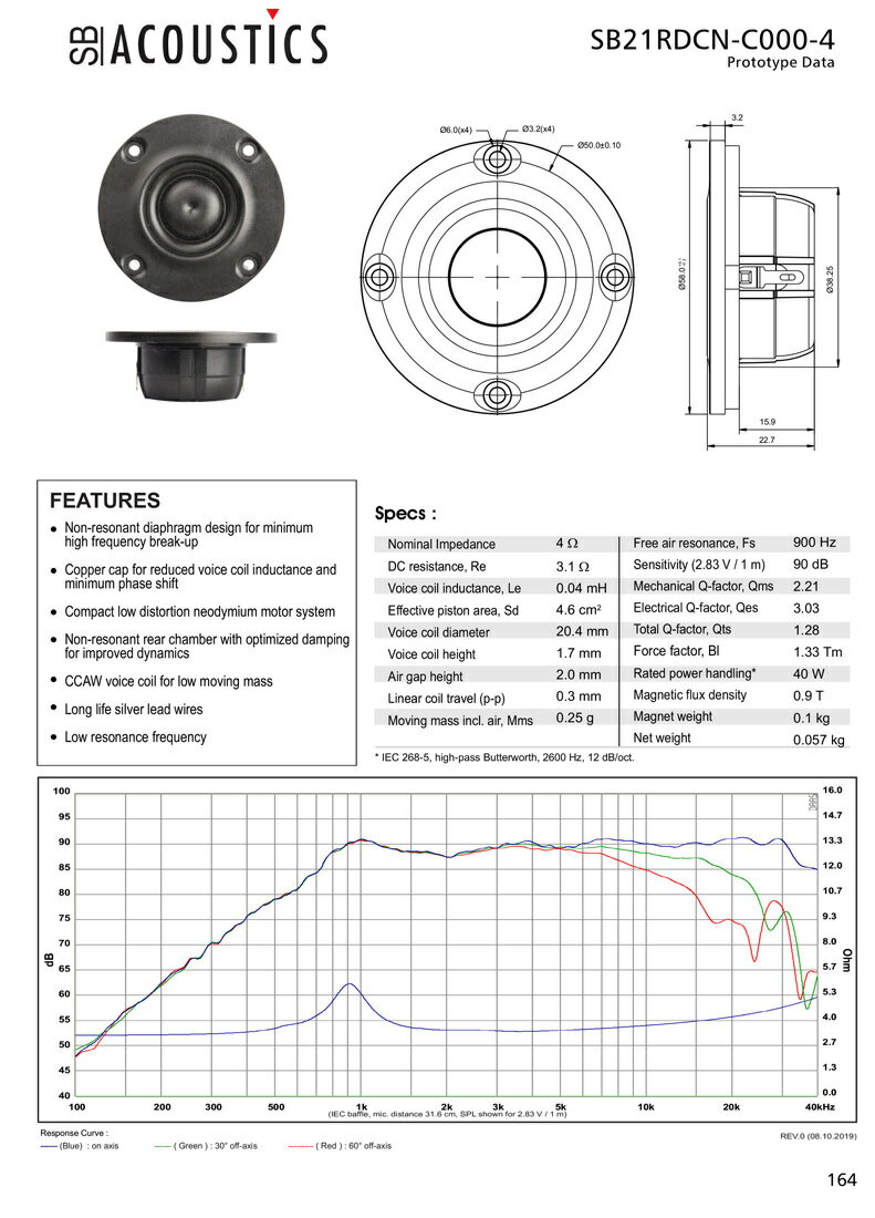 �ں߸˸¤��ò���Ⱦ�ۡ�SB Acoustics SB21RDCN-C000-4 ���ԡ�������˥å� 21mm ��󥰥饸�������� �ĥ������� �ͥ����� �⡼���� 4��