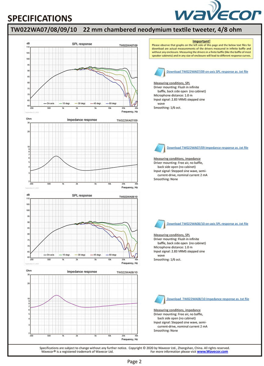 (�ڥ�����)Wavecor TW022WA09 [�ڥ�]�����ԡ�������˥å� 22mm ���եȥɡ��� �ĥ������� �֥ե���աץͥ�����ޥ��ͥå� 4��