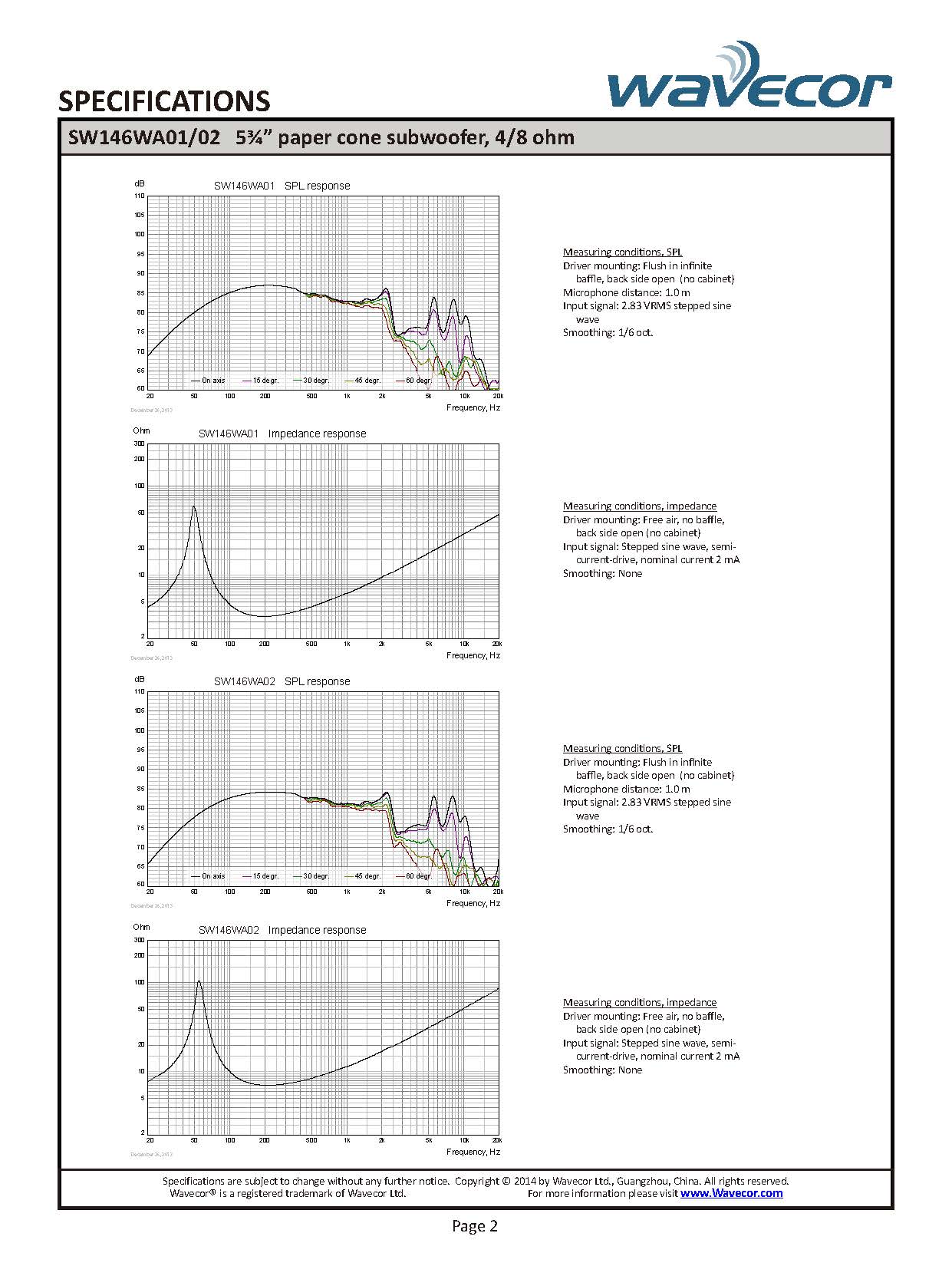 Wavecor SW146WA01 スピーカーユニット 14.6cmペーパーコーン　サブウーファー 4Ω