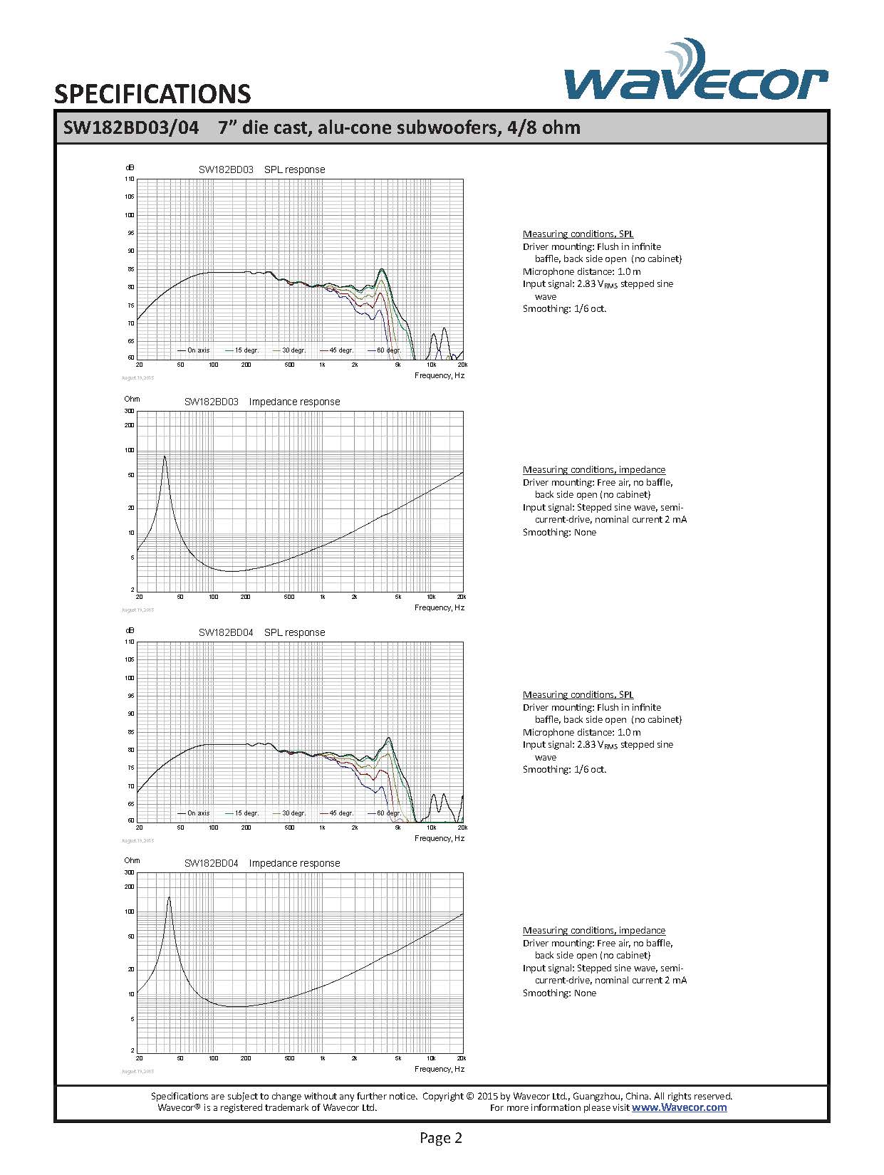 Wavecor SW182BD03 ���ԡ�������˥å� 18cm ����ߥ����� ���֥����ե�����4����