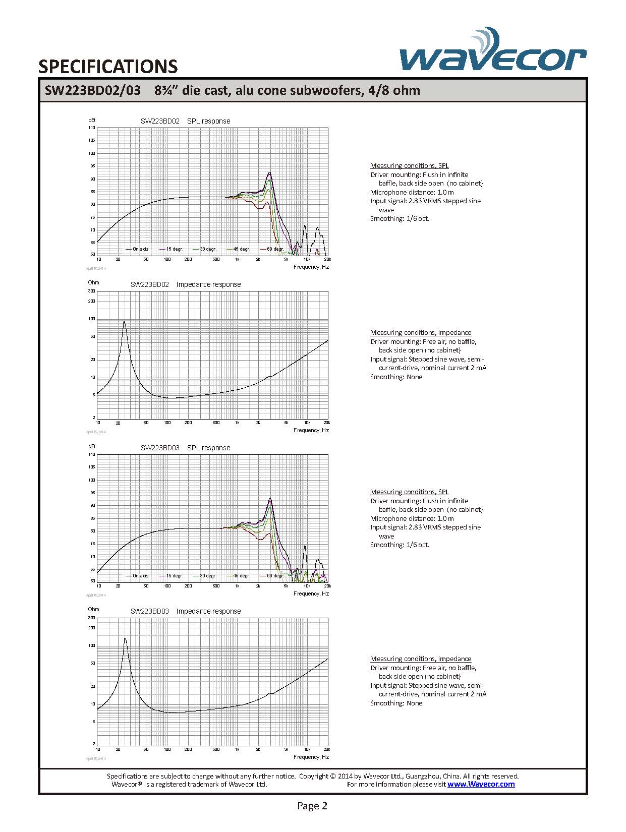 Wavecor SW223BD02 ���ԡ�������˥å� 22.3cm ����ߥ����� ���֥����ե�����4����
