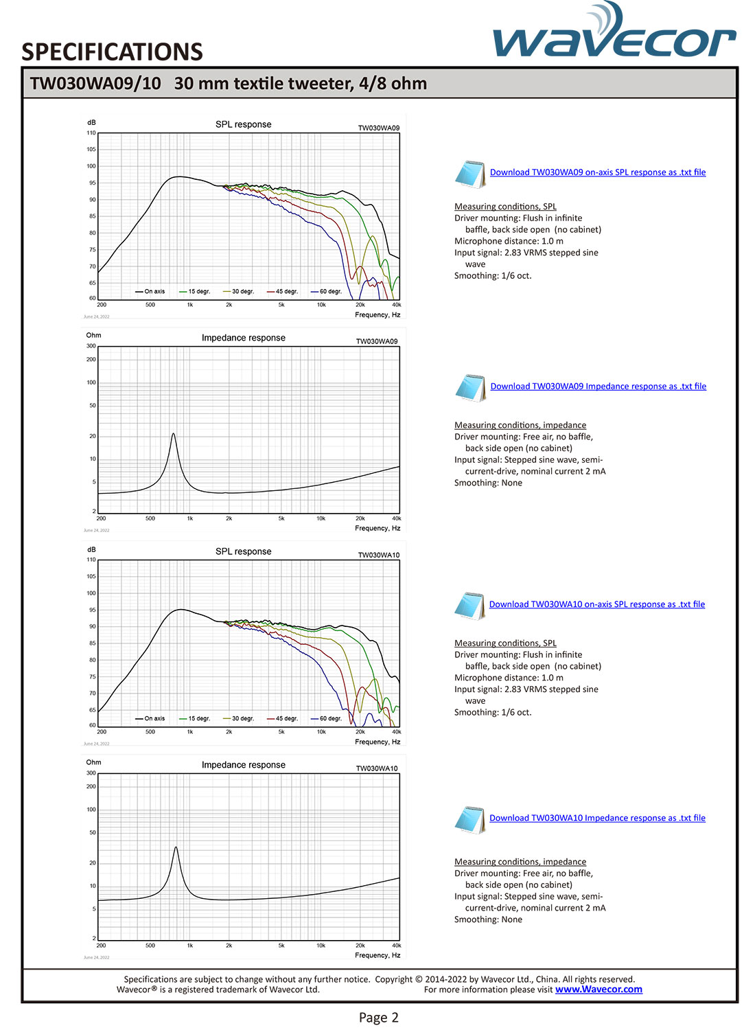 Wavecor TW030WA09 ���ԡ�������˥å� 30mm ���եȥɡ���ĥ���������4����