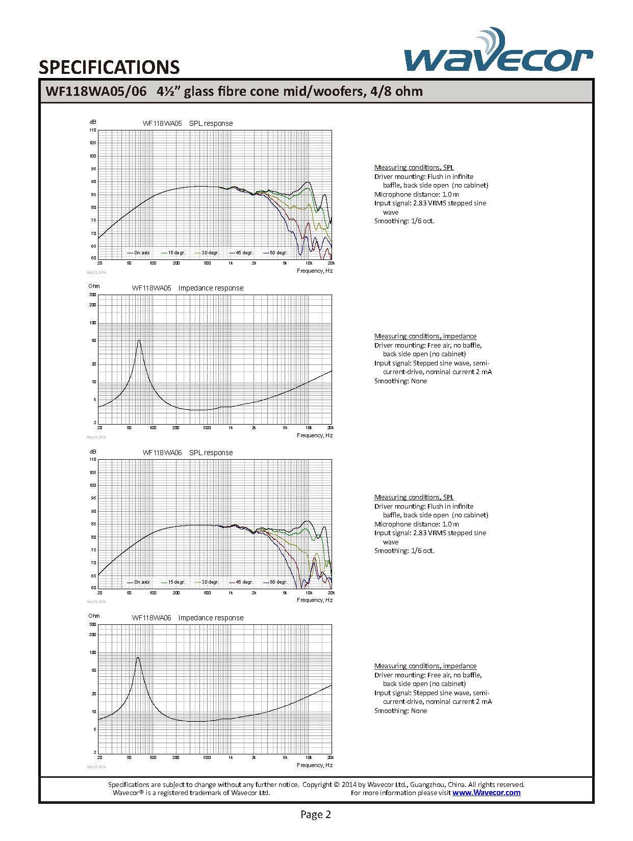 Wavecor WF118WA06 ���ԡ�������˥å� 11.8cm���饹�ե����С������� �����ե�����8����