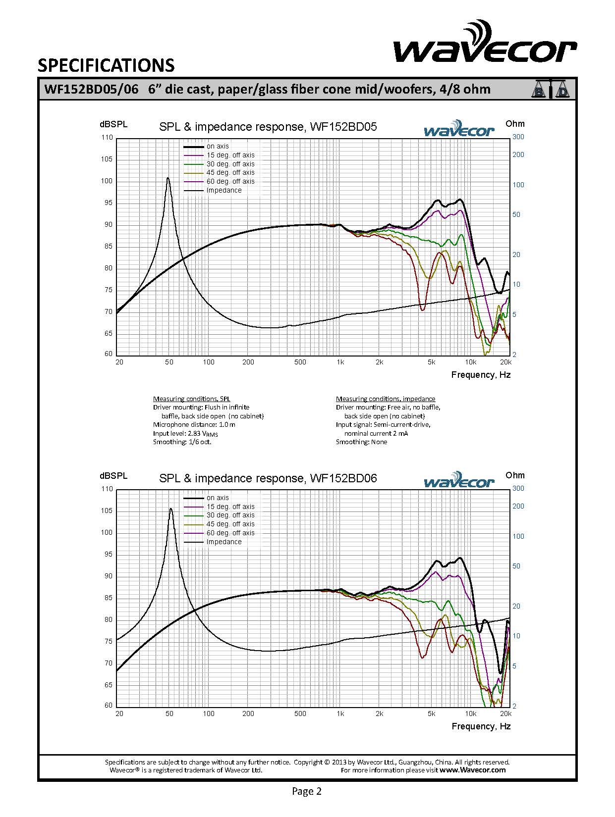Wavecor WF152BD06 ���ԡ�������˥å�15.2cm ����ߥ������㥹�ȥե졼�� �ڡ��ѡ�/���饹�ե����С������� �����ե��� ��8����