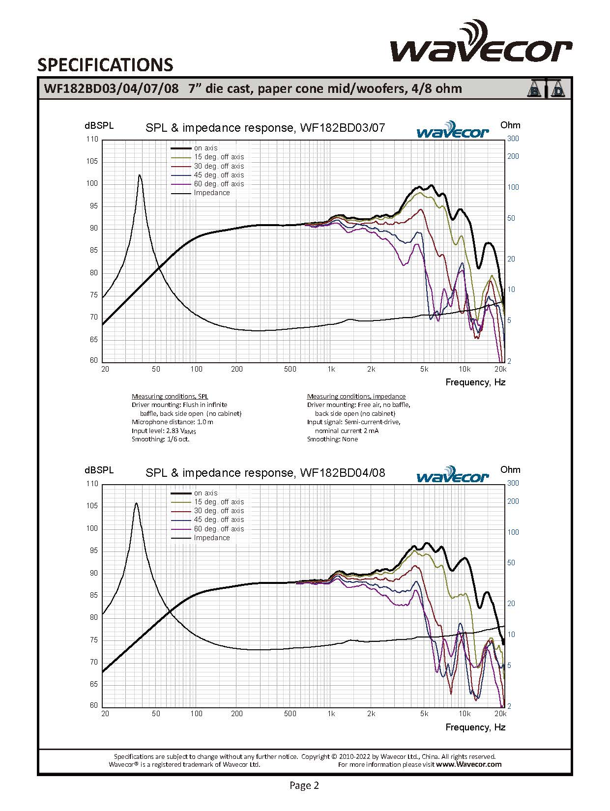 Wavecor WF182BD08 ���ԡ�������˥å� 18.2cm ����ߥ������㥹�ȥե졼�� �ڡ��ѡ������� �����ե����ʥ��󥱡��ɡˡ�8����