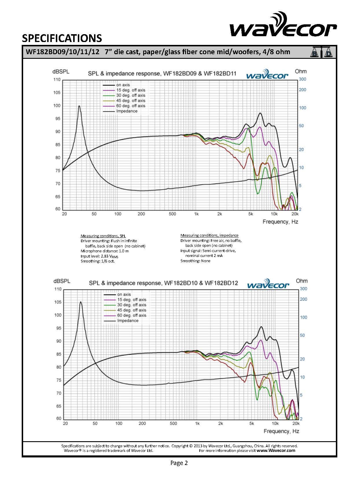Wavecor WF182BD11 ���ԡ�������˥å� 18.2cm ����ߥ������㥹�ȥե졼�� �ڡ��ѡ�/���饹�ե����С������� �����ե����ʥ��󥱡��ɡˡ�4����