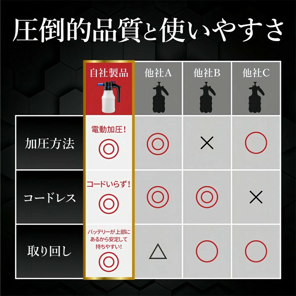 洗車 フォームガン 電動 洗車 泡 噴霧 電動フォームガン 洗車 電動フォームガン 1.5L 大容量 霧吹き 噴霧器 電動スプレー じょうろ 蓄圧しなく噴霧器 蓄圧式スプレー 高圧洗浄器 コンパクト 車の泡の噴霧器 洗車用品 掃除用品 2