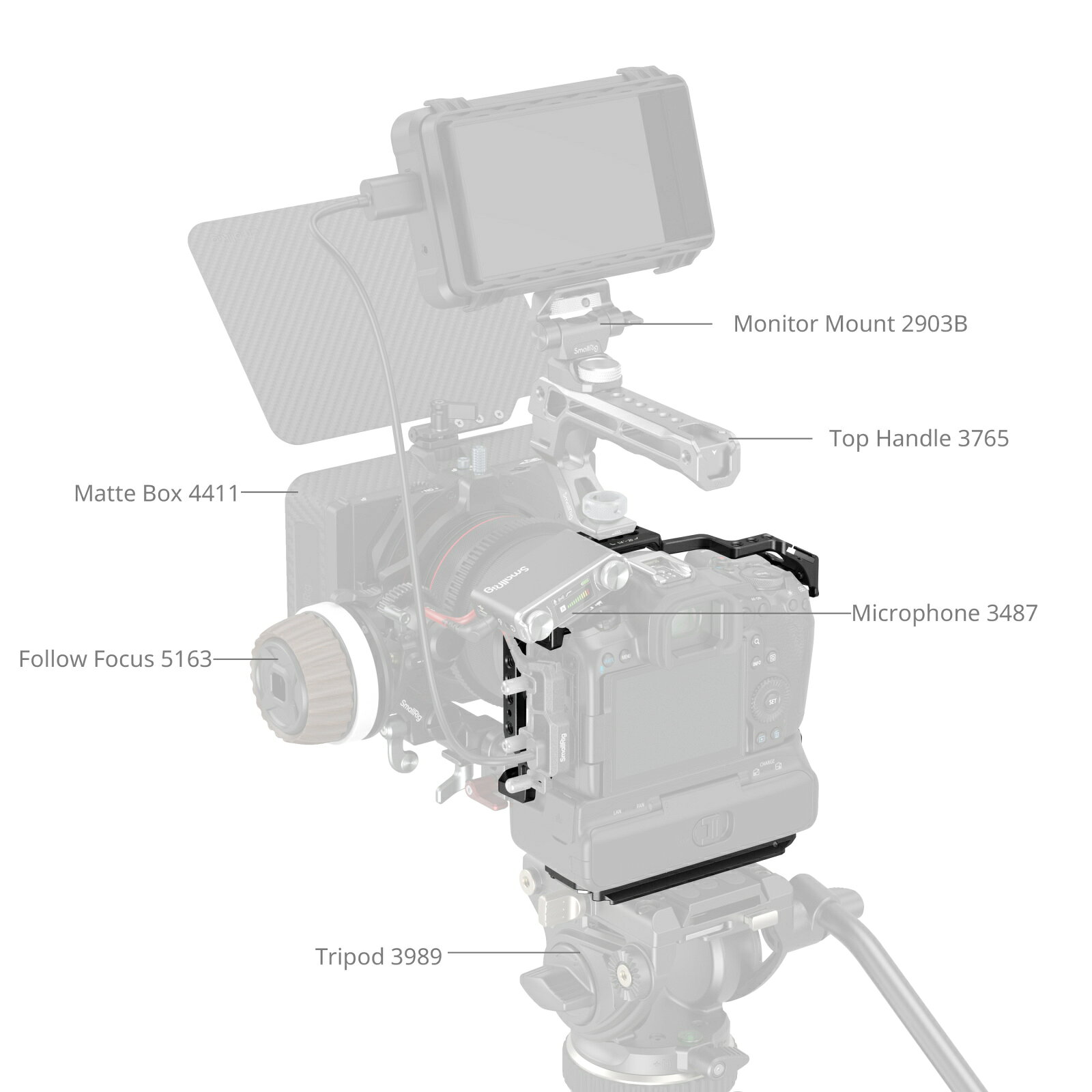 Smallrig5092 Canon EOS R5 Mark II 用 冷却ファン互換ケージ SR5092