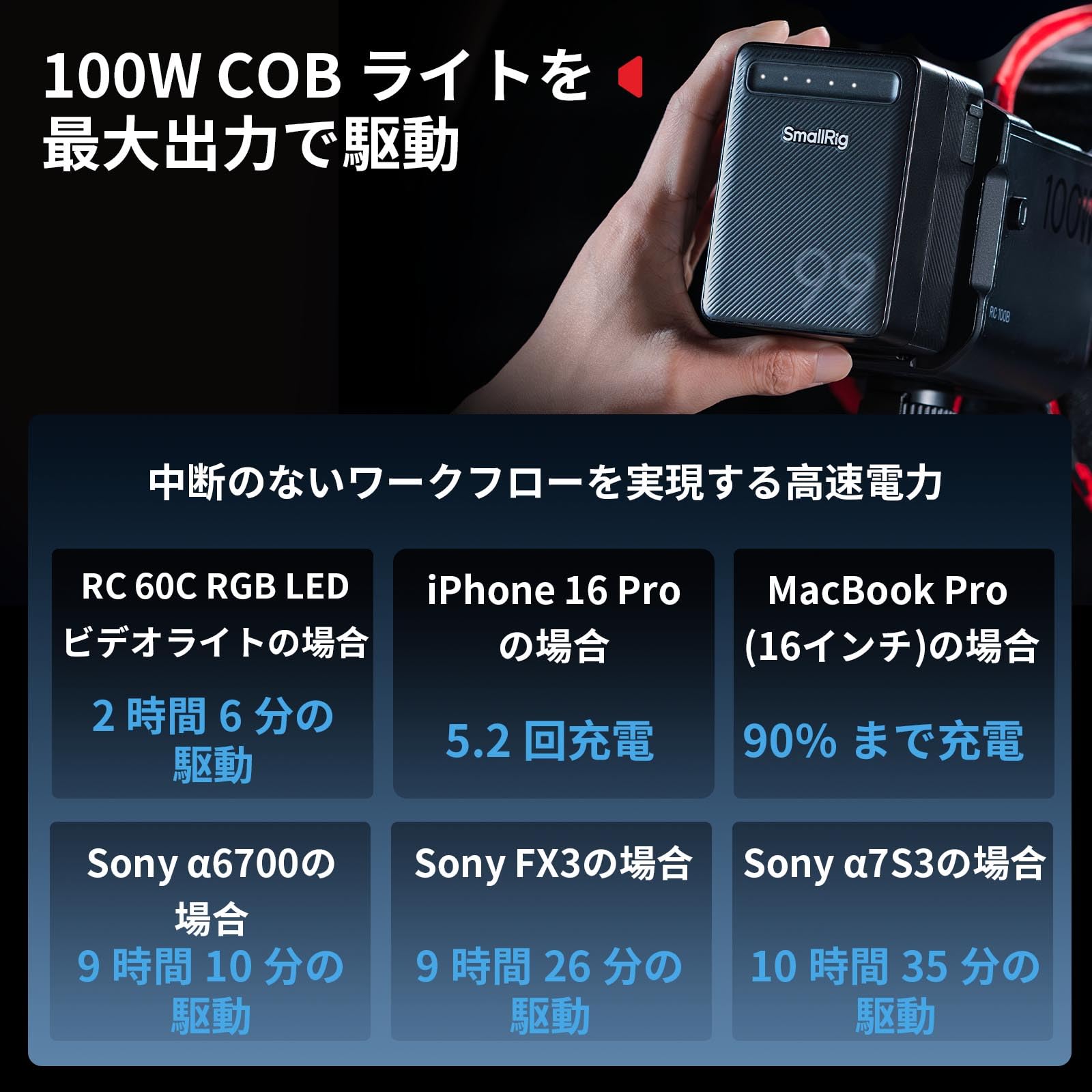SmallRig5245 VB99 lite ミニ Vマウントバッテリー 6800mAh（99Wh/14.5V） 65W PD ...