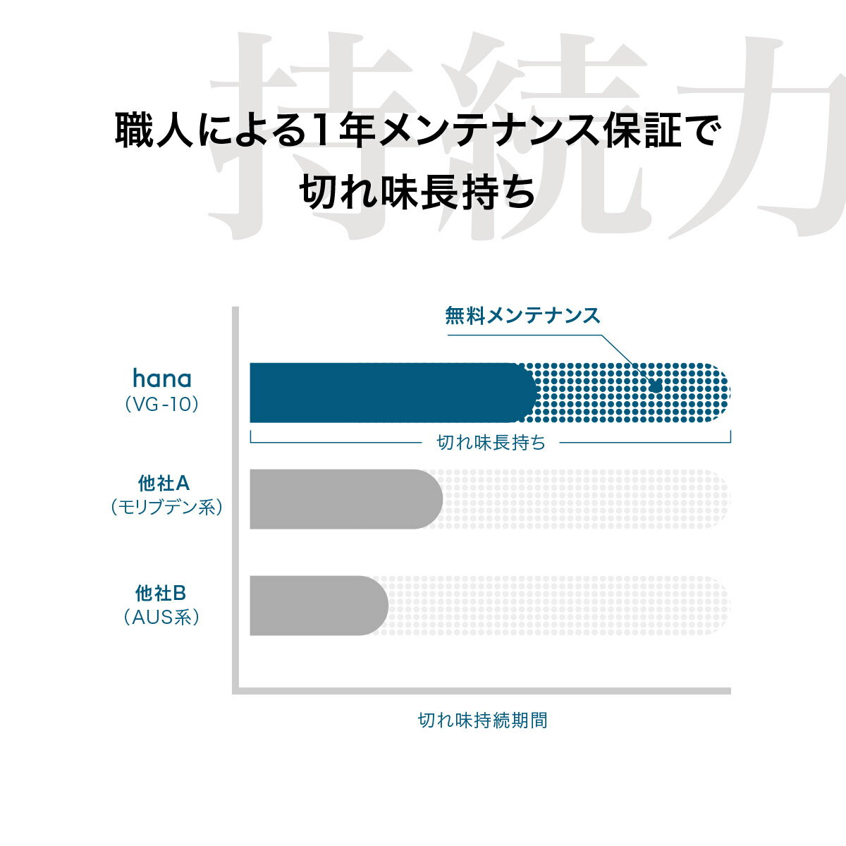 包丁 三徳包丁 三徳 牛刀 肉切り包丁 筋引 スライサー パン切り包丁 ダマスカス 低価格の VG-10 ブレッドナイフ 4.7 満足度94% ギフト 母の日 クーポン ステンレス 本日限定P5倍 両刃 恵比寿刃 高評価 hana 包丁 三徳包丁 三徳 牛刀 肉切り包丁 筋引 スライサー パン切り包丁 ダマスカス 低価格の VG-10 ブレッドナイフ 4.7 満足度94% ギフト 母の日 クーポン ステンレス 本日限定P5倍 両刃 恵比寿刃 高評価 hana