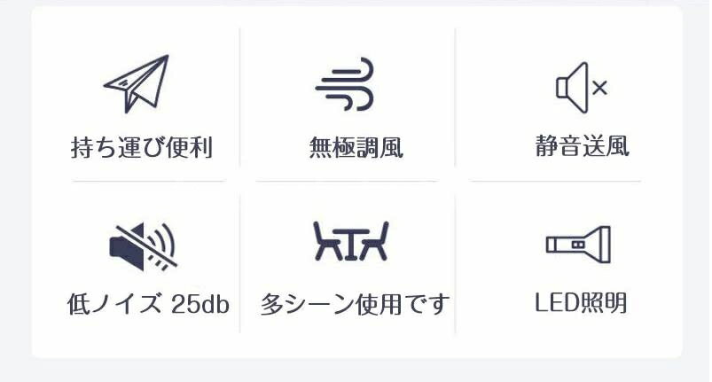 【2023新モデル】アウトドア扇風機 卓上扇風機 USB充電 冷風扇 軽量 持ち運び便利 LED照明機能 静音低ノイズ ポータブルクーラー 小型エアコン ミニクーラー ポータブルエアコン 冷風扇 卓上 4段階風量 省エネ 軽量 夏 季節家電 熱中症対策 ＼送料無料／ 3