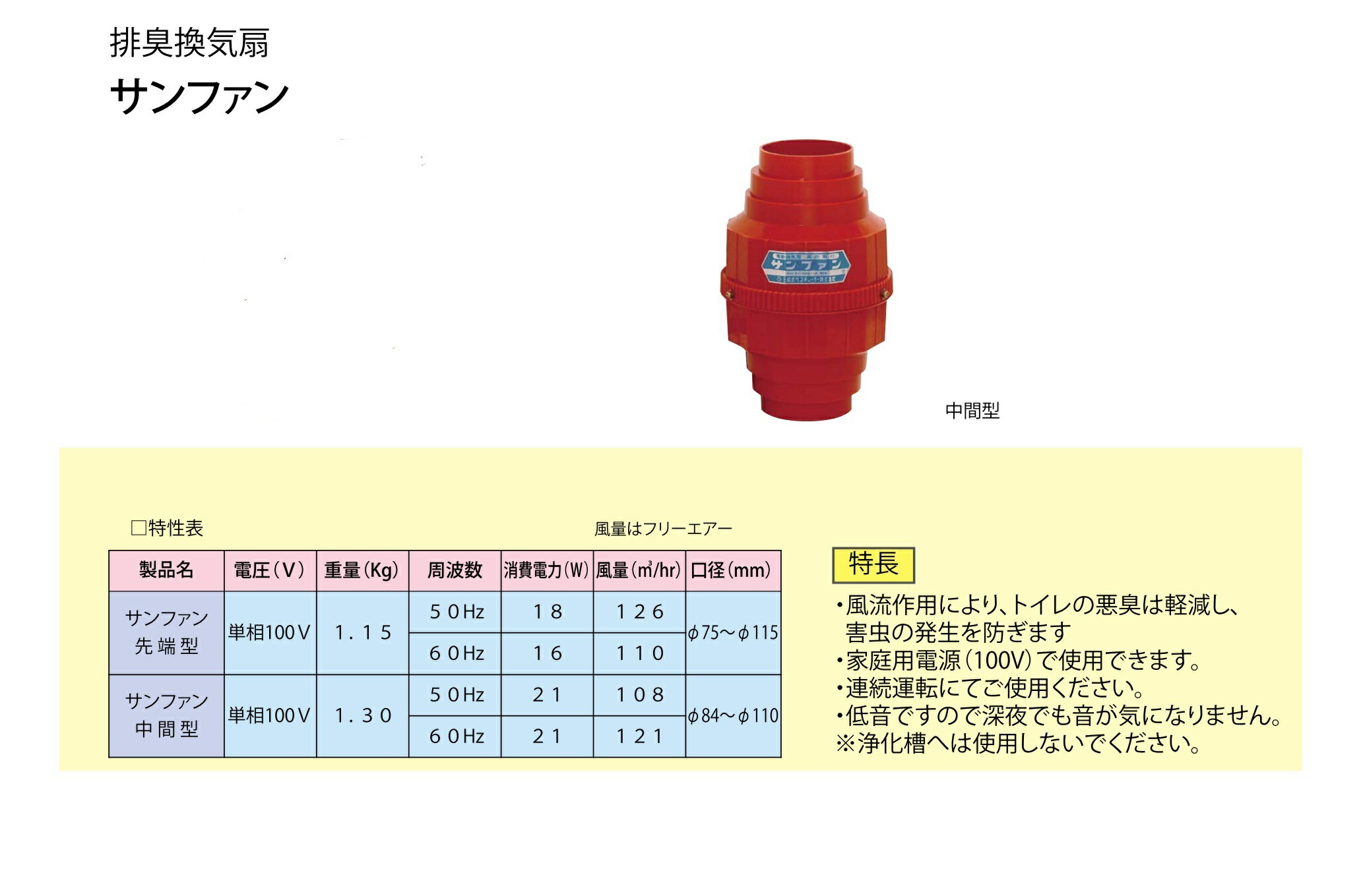 トイレ　換気　排気　サンファン中間型　送料無料　換気扇　くみ取りトイレ　便所　臭突　三和式　電動　100V