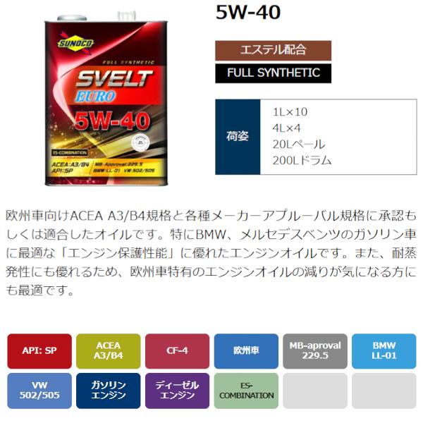 sunoco エンジンオイル SVELT EURO 5W-40 1L×10 スヴェルト ユーロ スノコ