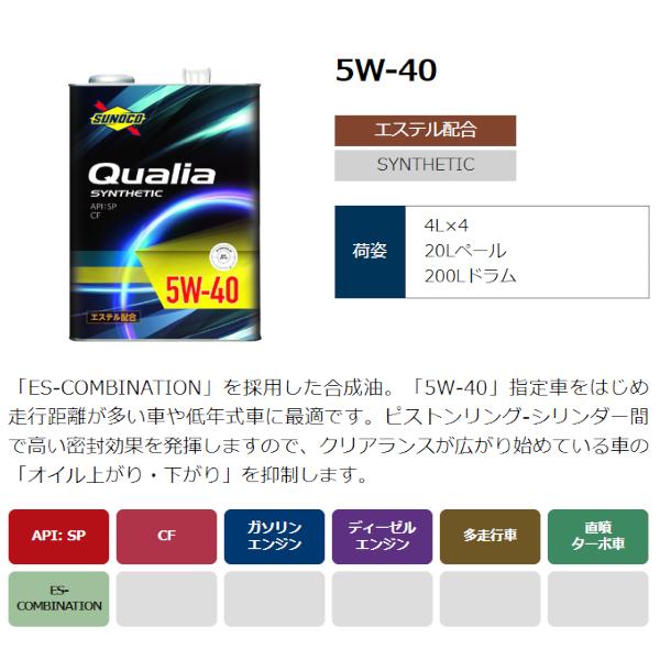 sunoco エンジンオイル Qualia 5W-40 4L×4 クオリア スノコ