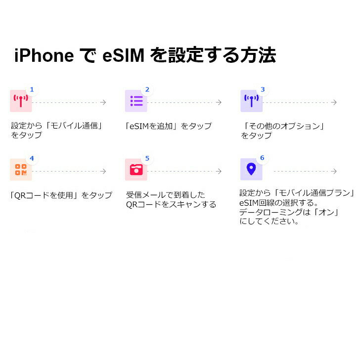 YHPLUSショップのデータ通信 eSIM 香港 3GB / 毎日 3日間 esim SIMプリー プリペイド esim 低速データ無制限 esim データ専用 HKT,CT Macau｜アングル3