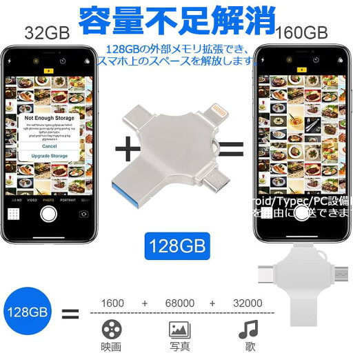 USBメモリ iphone 128GB 使いやすい アイフォン対応 2.0 USBメモリー フラッシュメモリ iPad iPod Mac用 スマホ用 micro/Android/type-c 高い互換性 USBメモリ iphone 128GB 使いやすい アイフォン対応 2.0 USBメモリー フラッシュメモリ iPad iPod Mac用 スマホ用 micro/Android/type-c 高い互換性