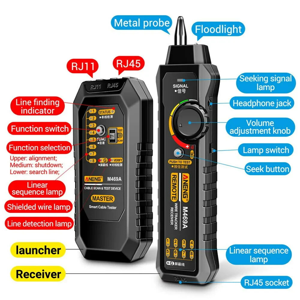 M469A ͥåȥ֥ե RJ45 RJ11 LAN ֥եƥĻͥåȥ