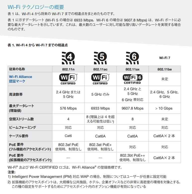 パンドウイット Cat6Aローゼットボックスキット シャッター付き 4個口白 JOQ4H6A00