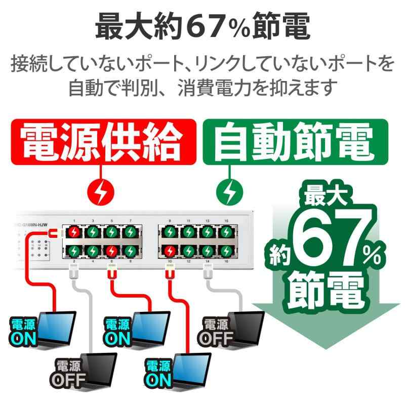 エレコム スイッチングハブ ギガビット 16ポート EHC-G16MN2A