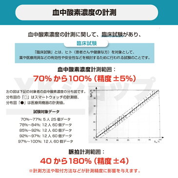 スマートウォッチ 血中酸素 歩数 睡眠 血圧測定 酸素 血圧 心拍 おすすめ 2021 最新 血中酸素濃度 おっしゃれ 日本語説明書 高齢者 歩数計 万歩計 スマートブレスレット ai医療診断 bluetooth line通知 コロナ 応援 ギフト 母の日 腕時計 早割 hband 免疫力 計測