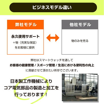 スマートウォッチ 血中酸素 歩数 睡眠 血圧測定 酸素 血圧 心拍 おすすめ 2021 最新 血中酸素濃度 おっしゃれ 日本語説明書 高齢者 歩数計 万歩計 スマートブレスレット ai医療診断 bluetooth line通知 コロナ 応援 ギフト 母の日 腕時計 早割 hband 免疫力 計測